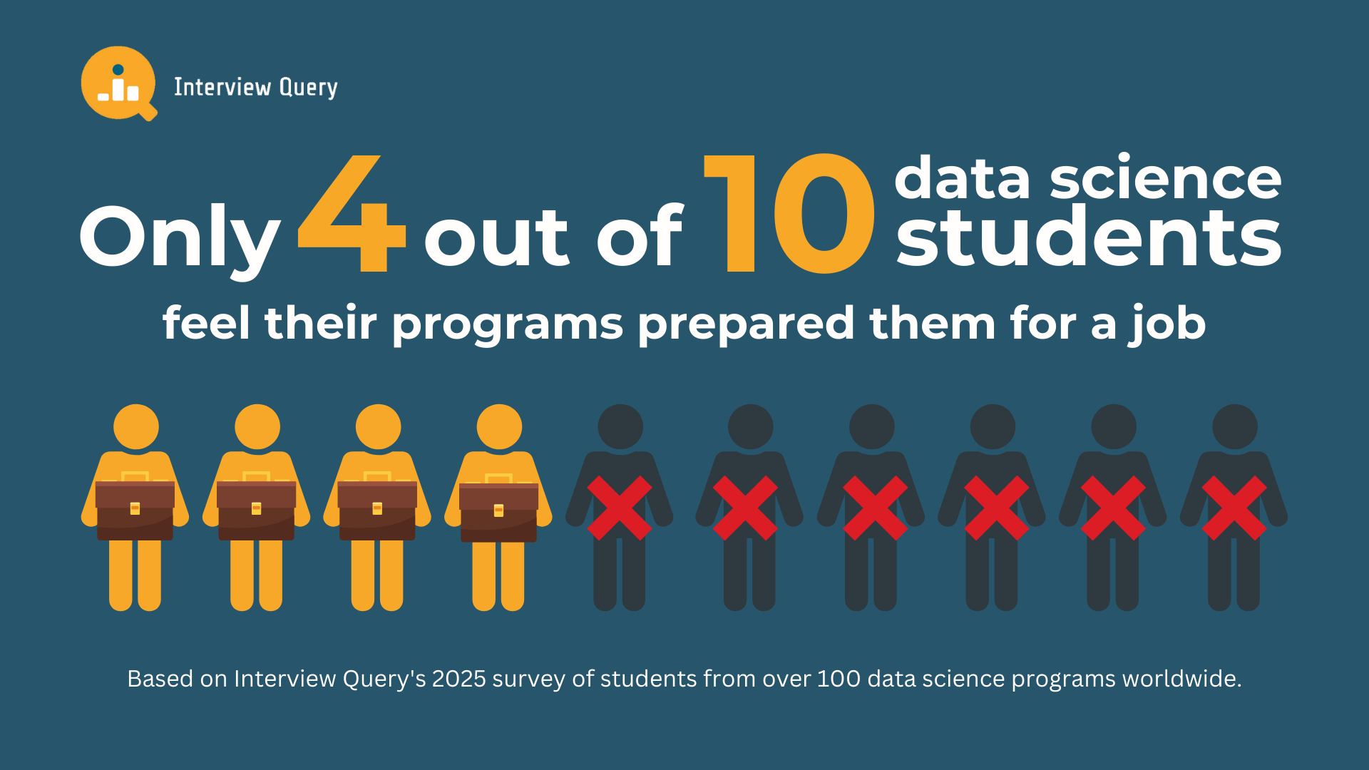 The State of Masters in Data Science and Analytics in 2025: The Academic-Industry Gap