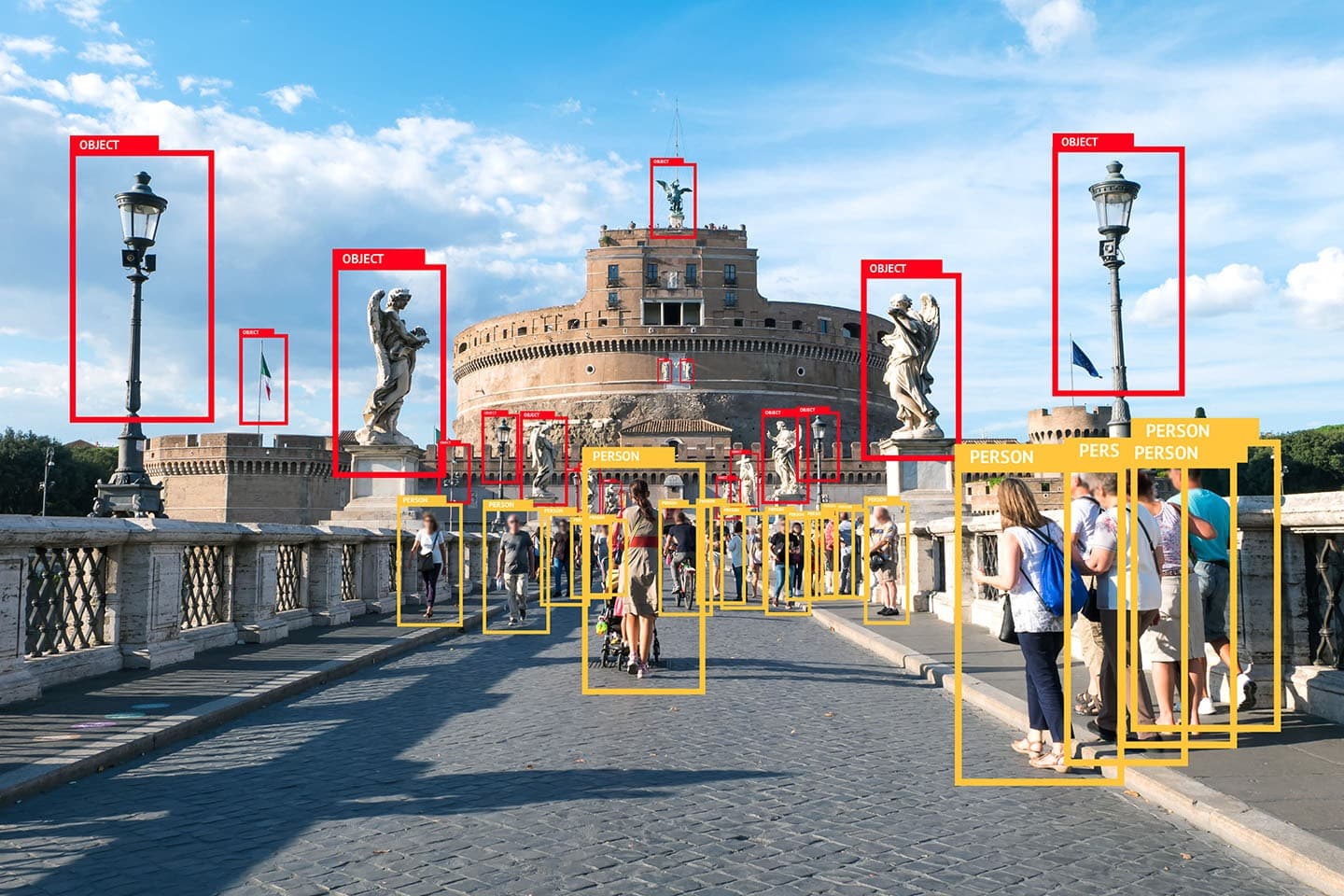21 Best AI Image Recognition Machine Learning Projects (2025)
