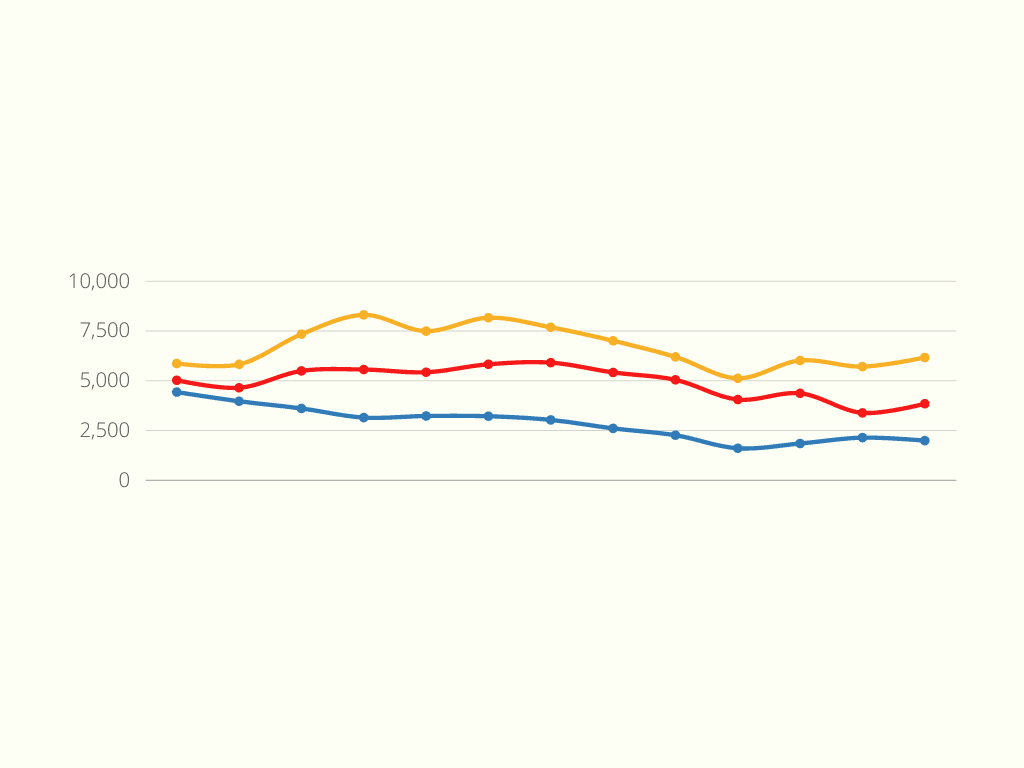 Data Science Job Market - March 2023 Update