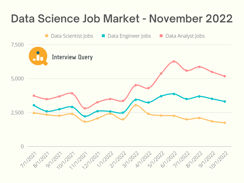The Data Science Job Market is Disappearing