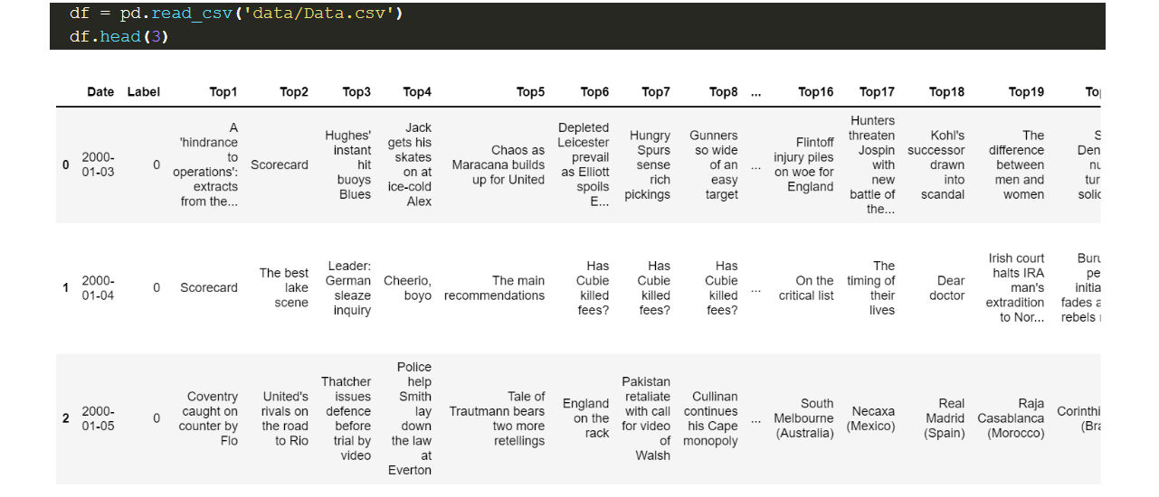 Stock Sentiment Analysis