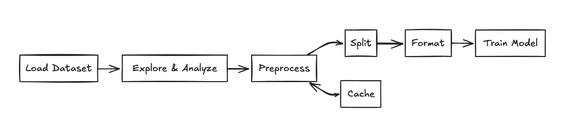 Huggingface Datasets