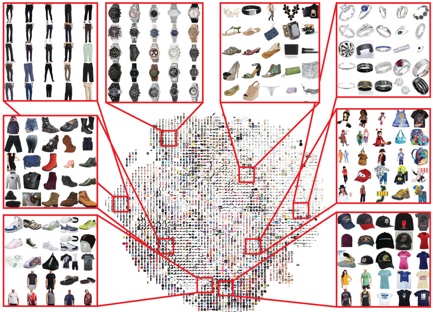 Fashion Product Image Recognition Projec