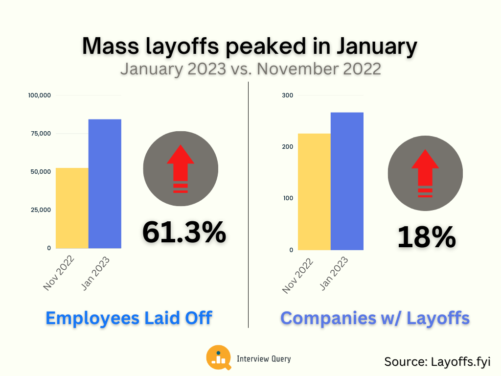 Mass Layoffs.png