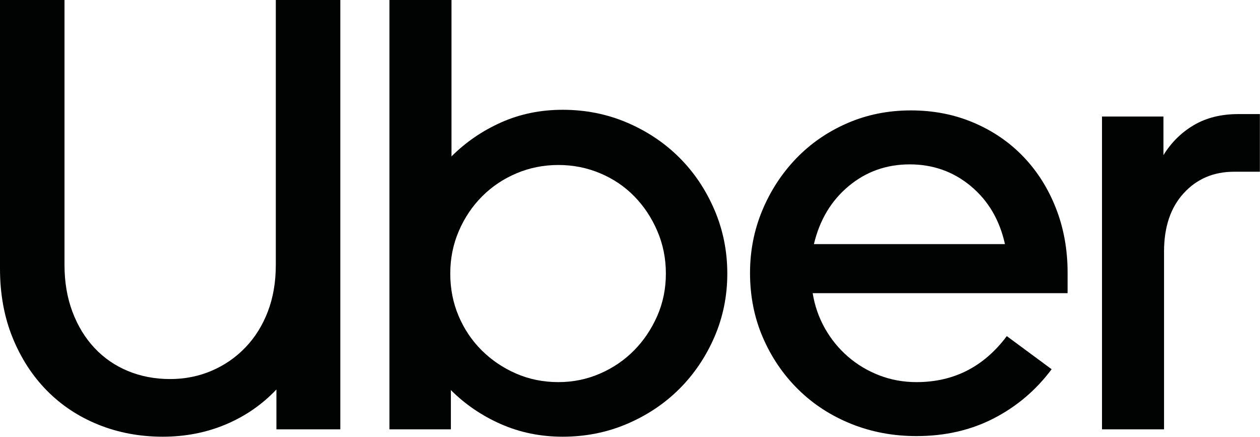 Uber Interview Guide: Process, Questions, and Preparation