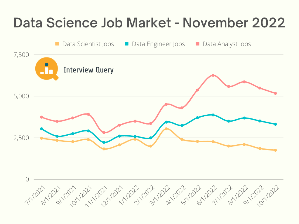 The Data Science Job Market is Disappearing (Updated in 2025)