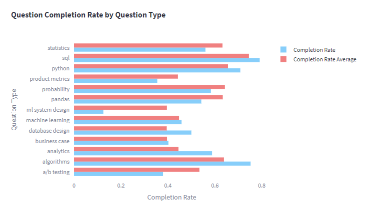 UCLA MSBA Student Dashboard