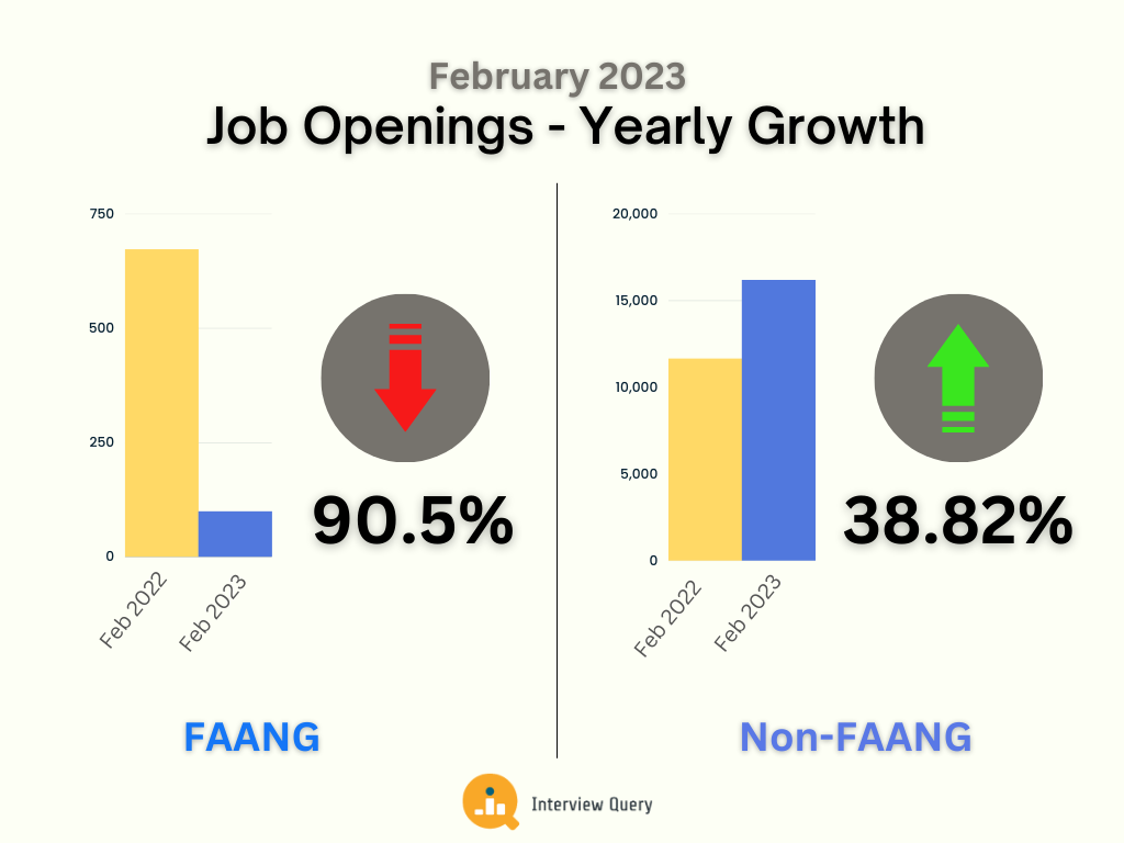 Data Science Job Openings Yearly Growth