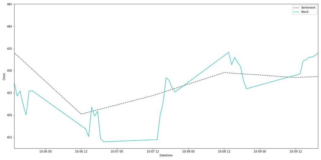 TSLA Stock Prices Trend