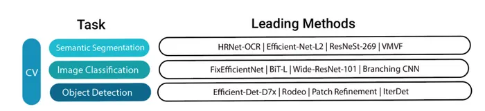 computer vision algorithms best