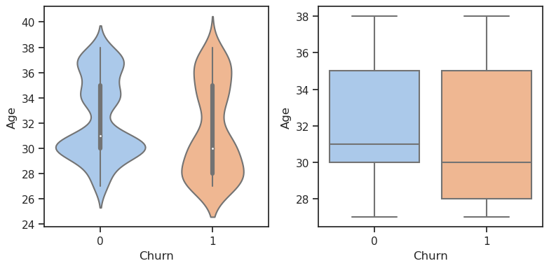 Travel and Tours Customer Churn Dataset