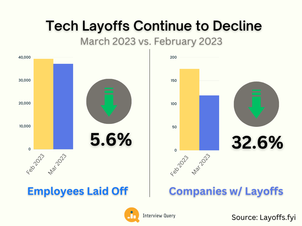Tech Layoffs Report