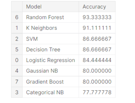 Loan Prediction Dataset Visualization