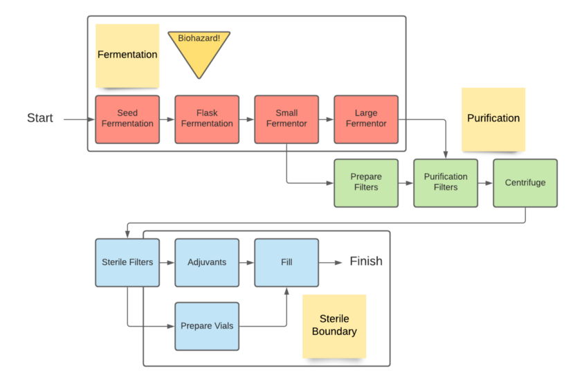 Production Planning and Resource Management of Manufacturing Systems in Python