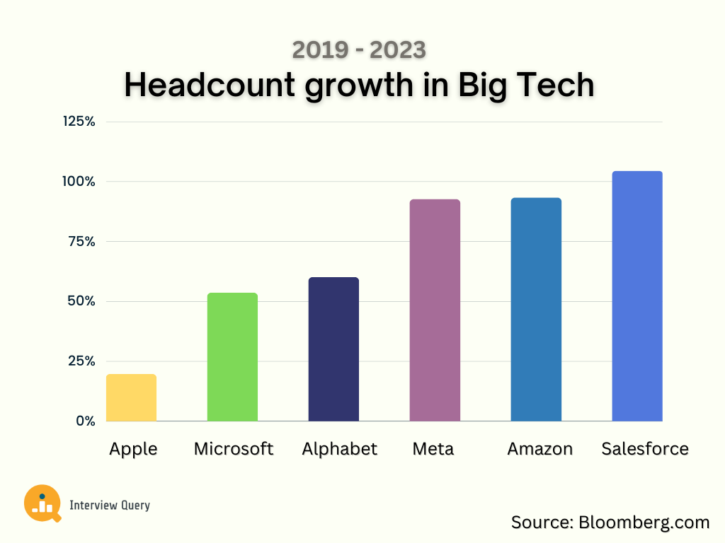 Top companies hiring.png