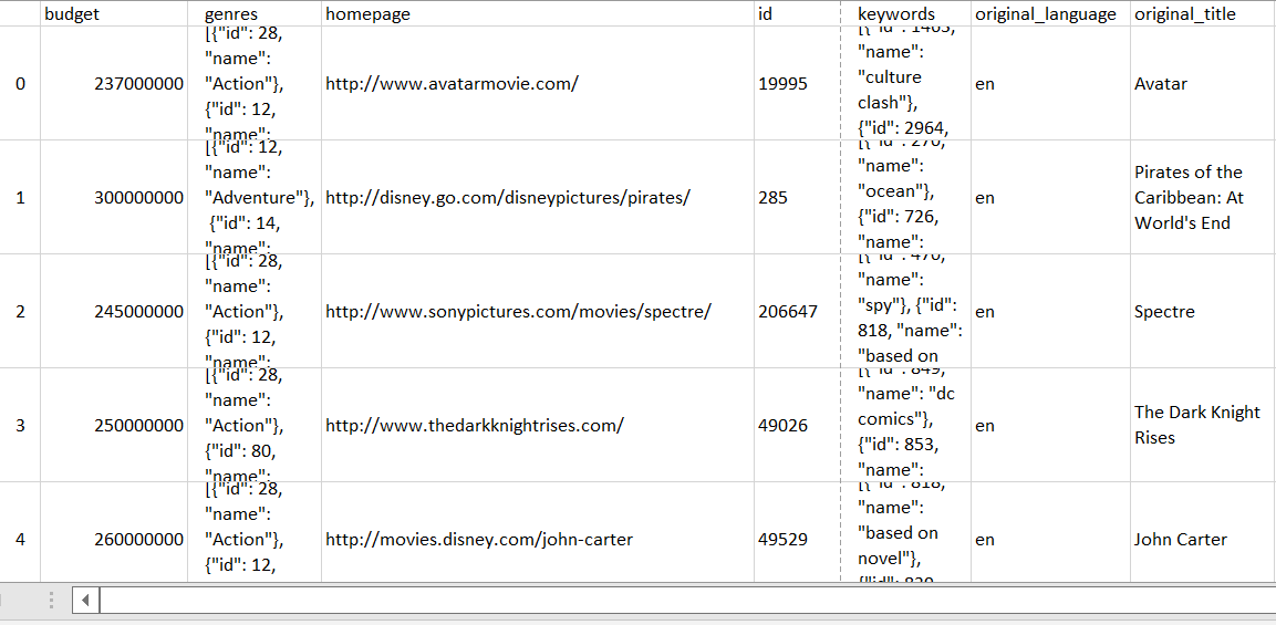 Movie Revenue and Rating Prediction
