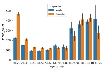 Meta dataset