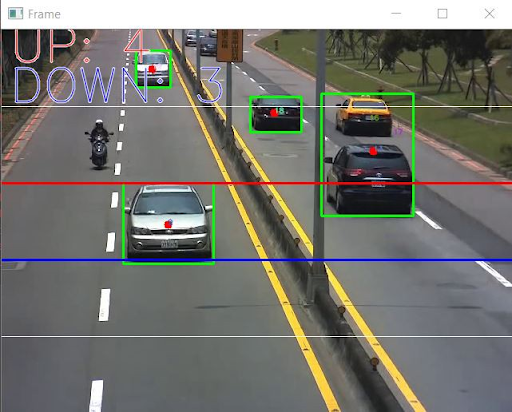 Object Tracking in Video