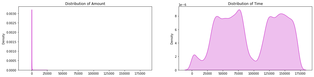 Credit Card Fraud Detection Analysis dataset visualization