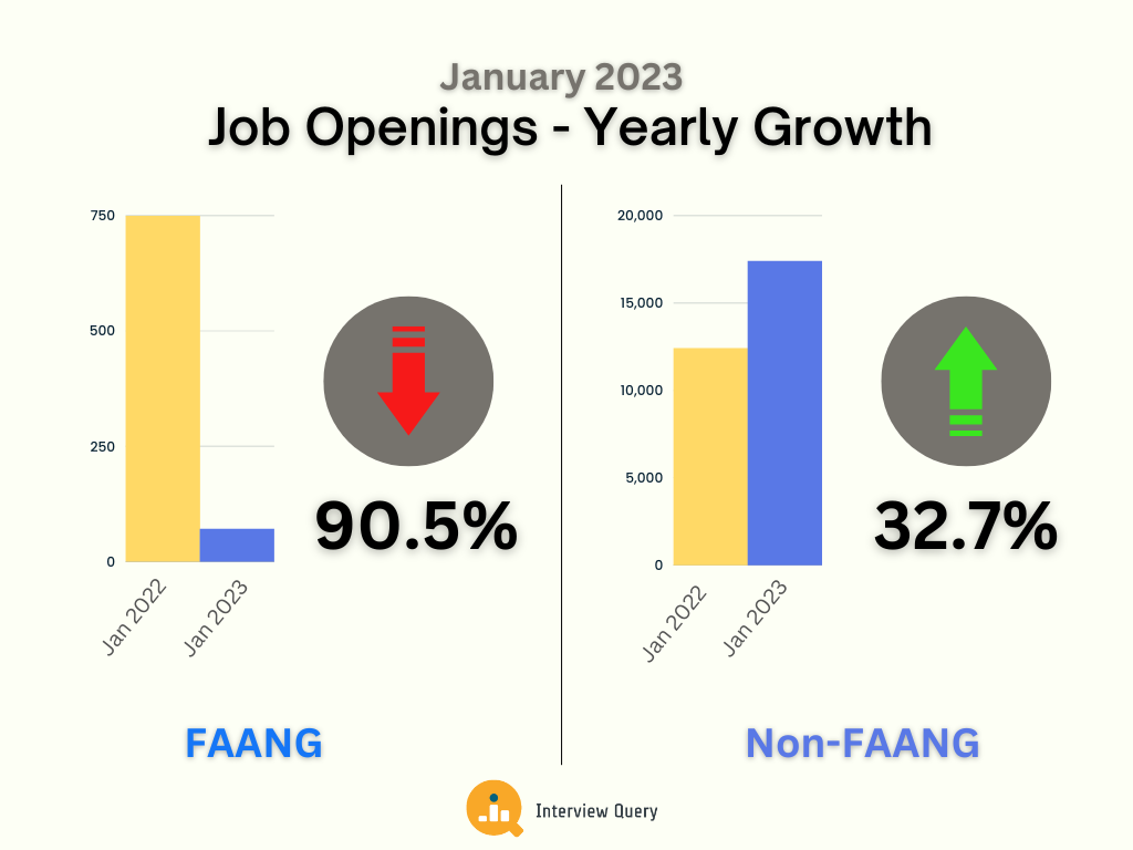 FAANG Job data - Template (4).png