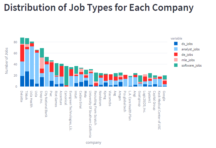 Job Dashboard