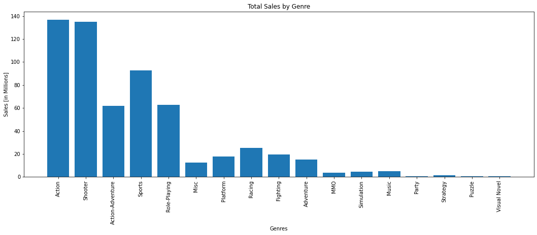 Video Game Sales Prediction
