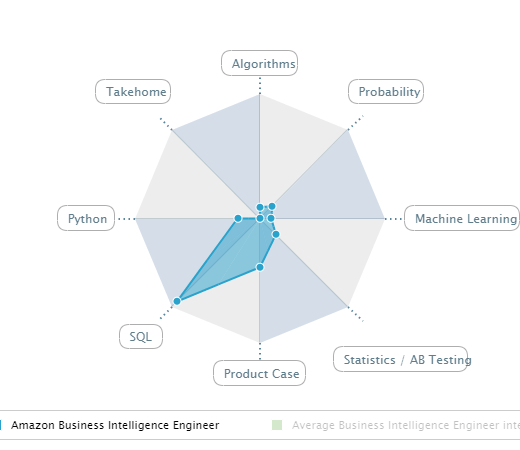 Business Intelligence (BI) Engineer