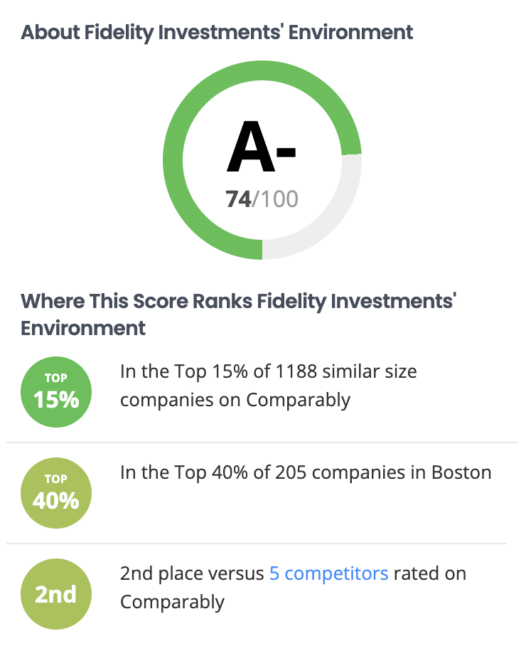 Fidelity Culture Review