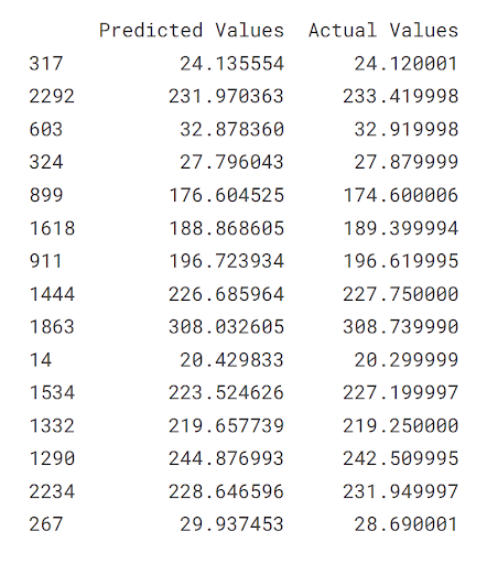Stock Price Prediction