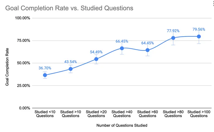 data science performance scores