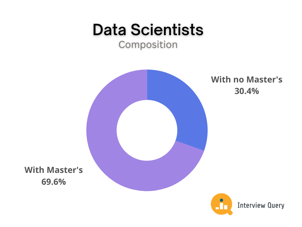 Data Scientists