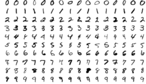Handwriting Recognition Dataset Visualization