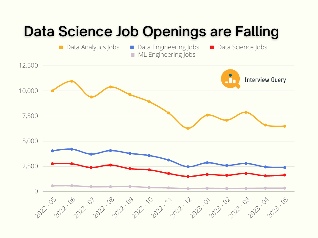 Data Science Job Openings