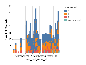 Sentiment analysis dataset 
