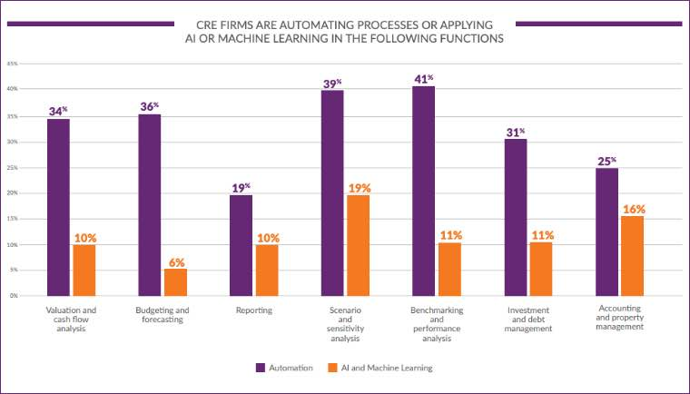 Identifying Real Estate Opportunities Using Machine Learning data set