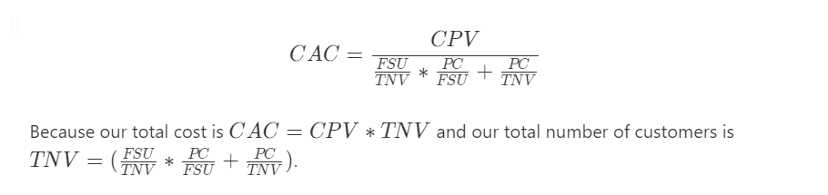 Marketing Channel Metrics