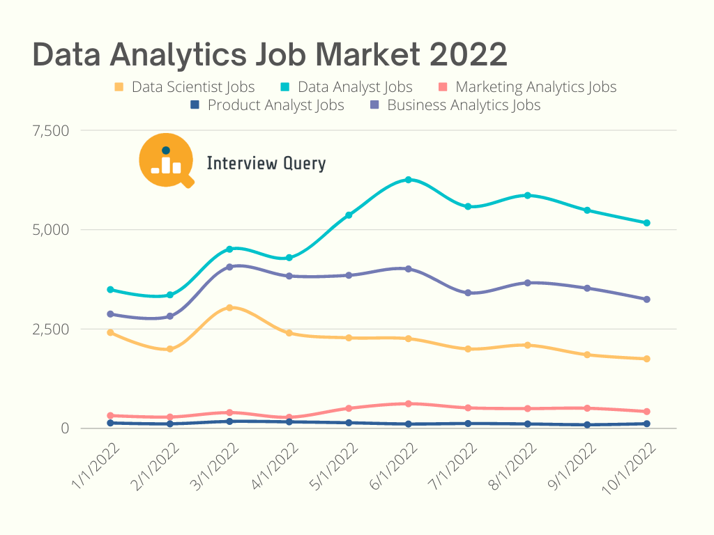 Data Analytics Job Market