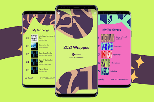 Spotify Wrapped