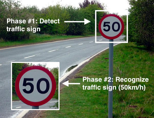 Traffic Sign Classification