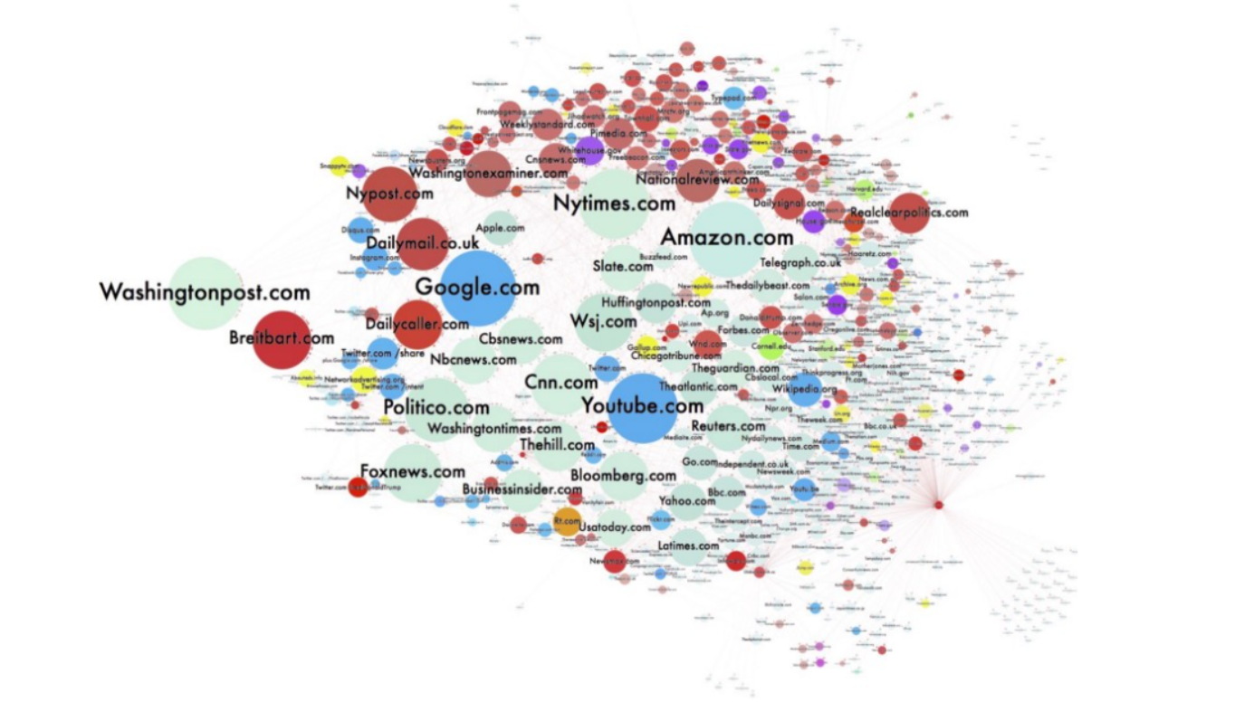 Hate Speech and Offensive Language dataset visualization