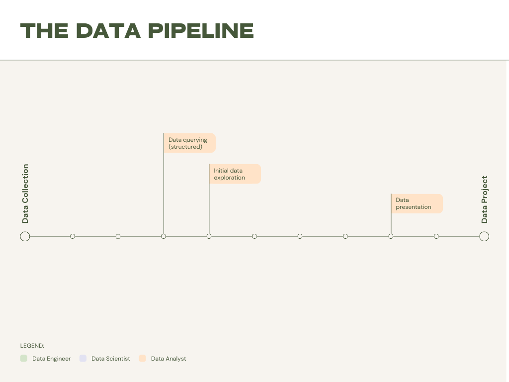 the data pipeline