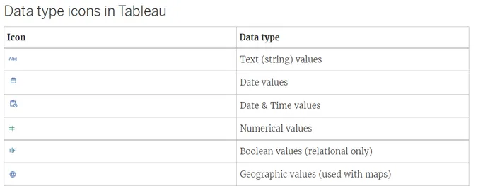 chart of tableau data types