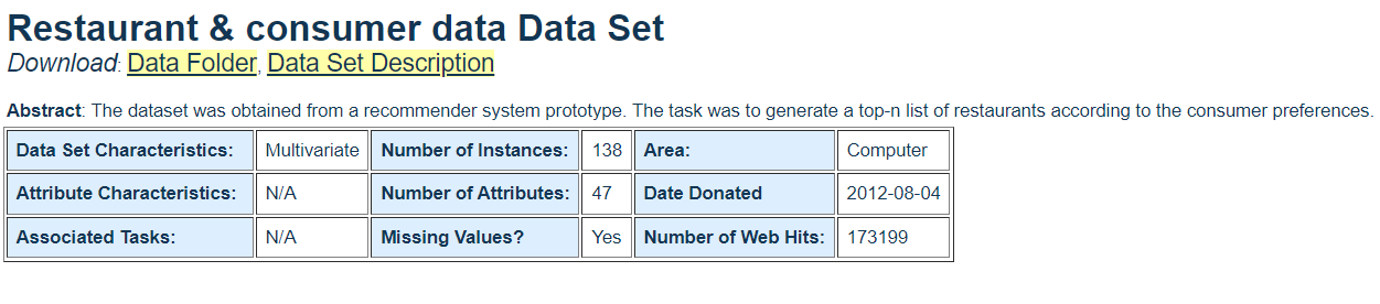  Restaurant Sales Data Analysis