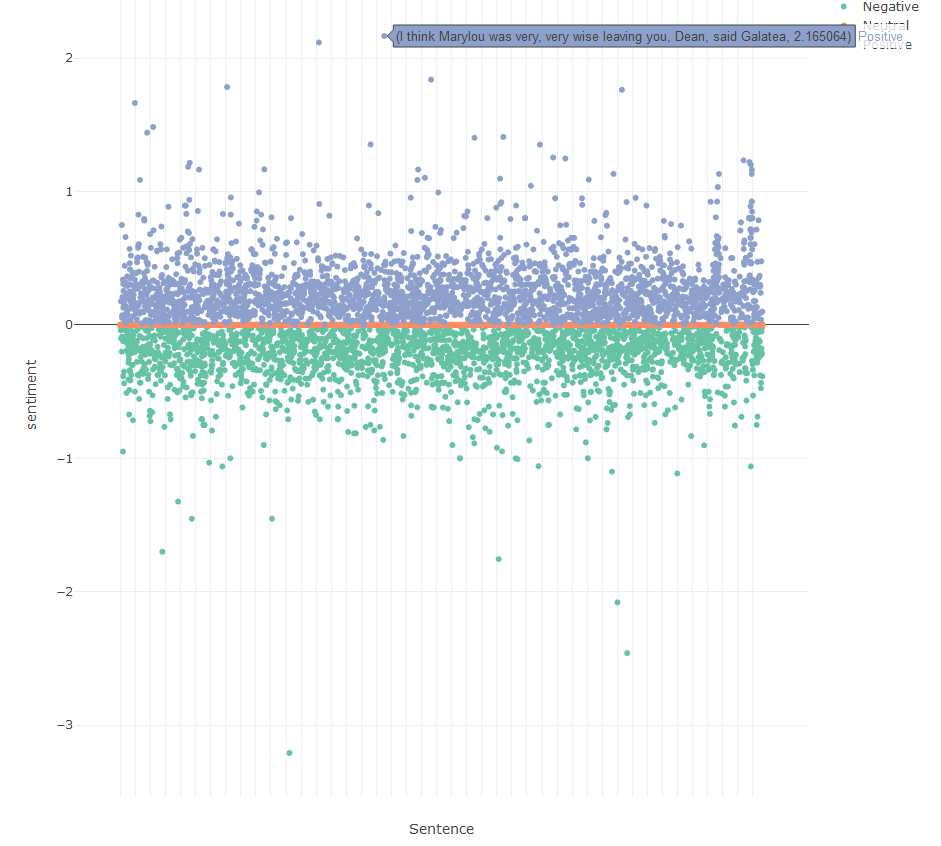 Book Sentiment Analysis