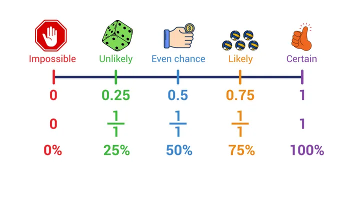 Medium Quant Probability Questions