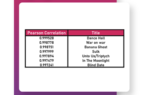 Music Recommendation Engine dataset visualizations