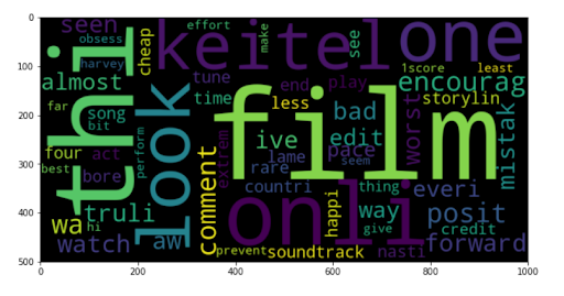 Movie Review Sentiment Analysis data visualization