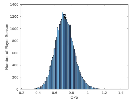 Baseball Sports Analytics Projects
