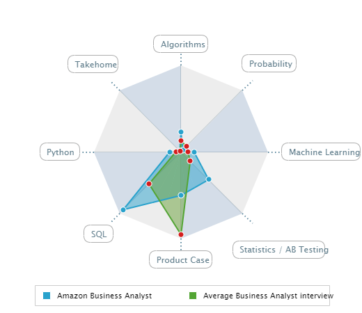 Business Analyst interview