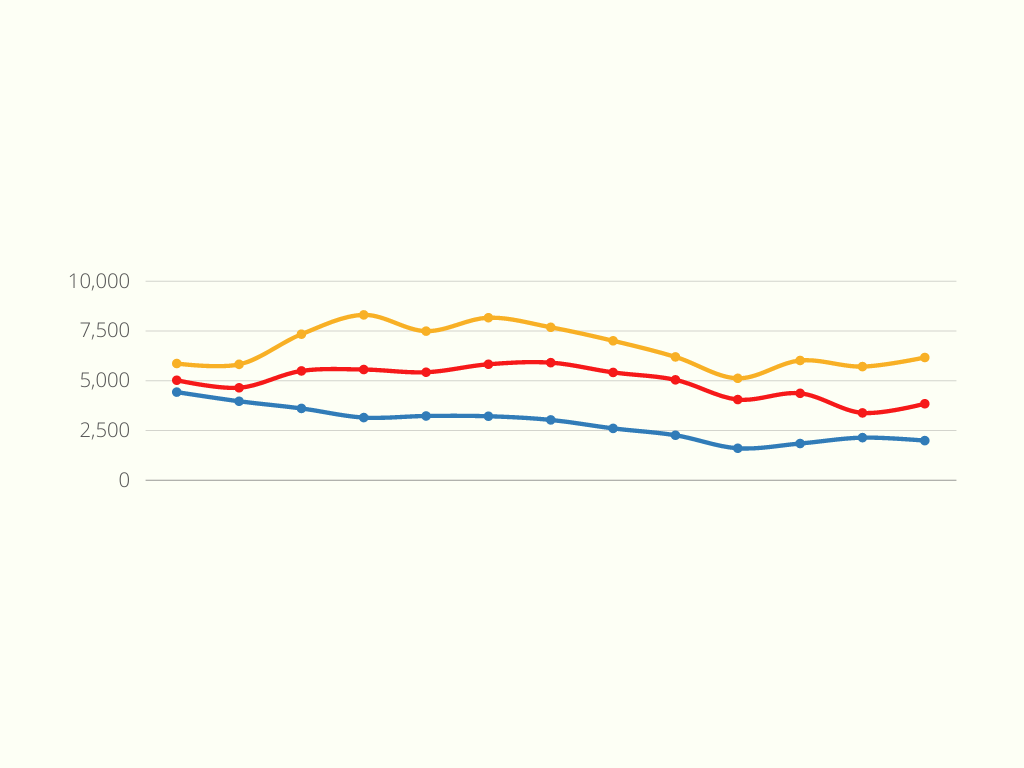 Data Science Job Market - March 2023 Update